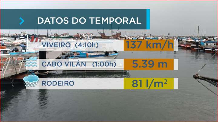 Xoves de chuvascos e temporal no mar