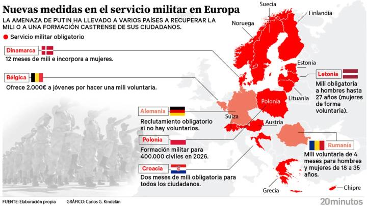 Europa intensifica la formación militar de sus ciudadanos ante la amenaza de Putin: esto es lo que propone cada país para instruirlos