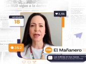 El Mañanero del 18 de noviembre: ¿Machado asistirá a Oslo para recibir el Nobel?