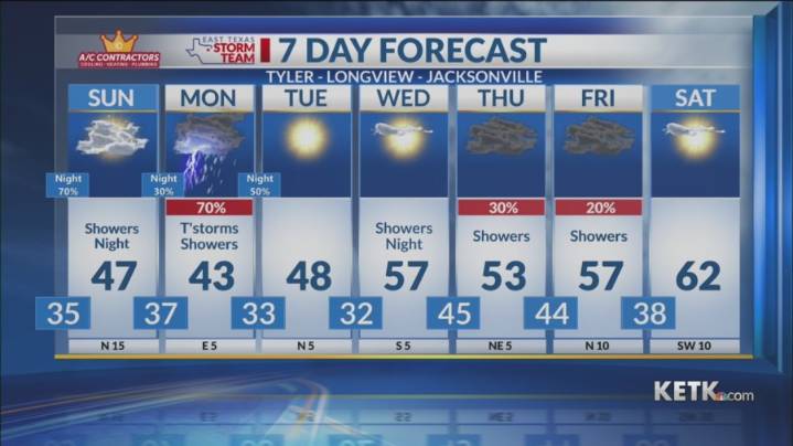 Saturday Night Forecast: A Cold Start To December