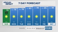 Forecast: Pleasant Sunday; heating up midweek