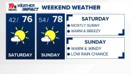 Weekend Weather: A dry and warm weekend ahead
