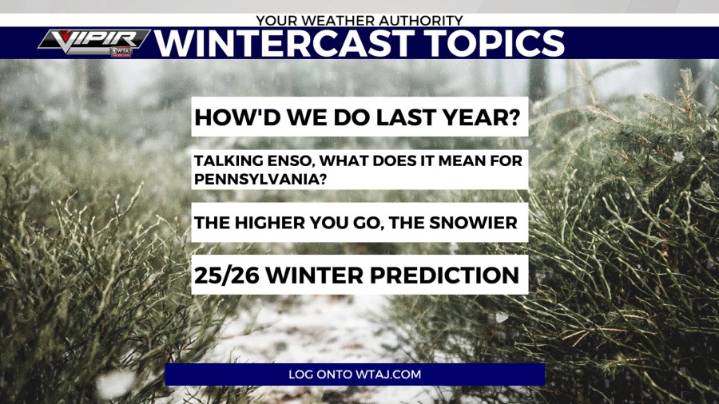 2025/26 Weathering Winter: 2024/2025 Winter recap (Part 1)