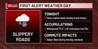 First Alert Weather Day this evening due to black ice creating hazardous travel