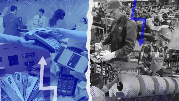 La Argentina de Milei: el sector financiero crece mientras la industria retrocede