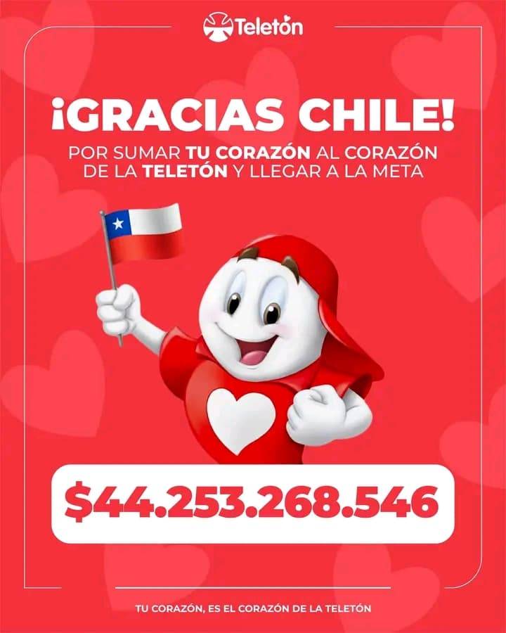 Teletón 2025 logró superar la meta