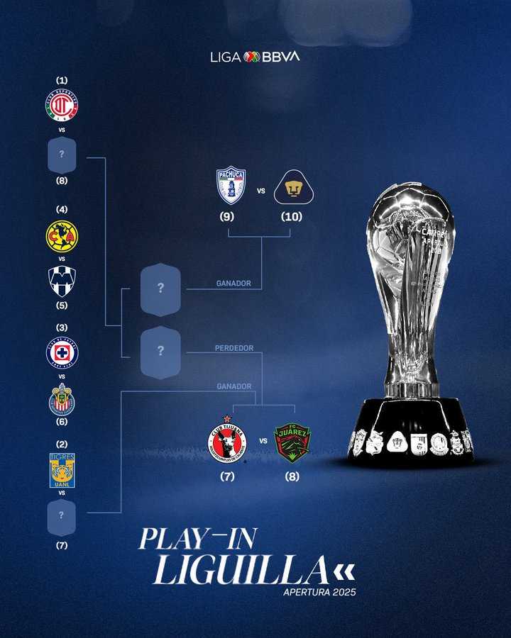 ¡Todo listo para el Play-in de la Liga MX!