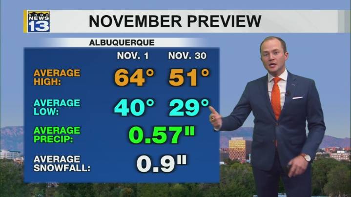 A warm start to November across New Mexico
