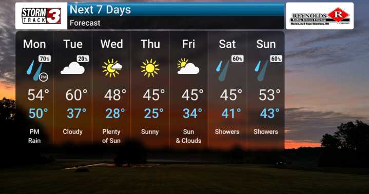 Thanksgiving Week Outlook: Rain, Then Significantly Colder Temperatures