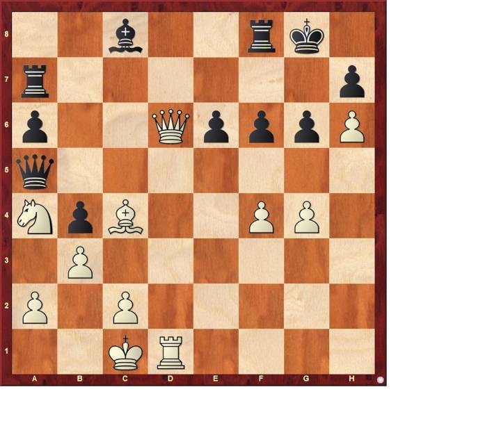 Análisis de ajedrez | Fiesta blanca en casillas negras