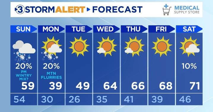 Temperatures plummet tomorrow before possible evening flurries