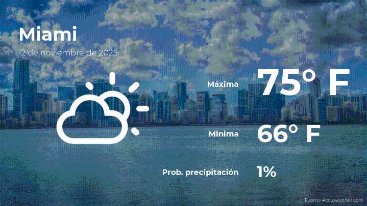 Pronóstico del clima en Miami para este miércoles 12 de noviembre