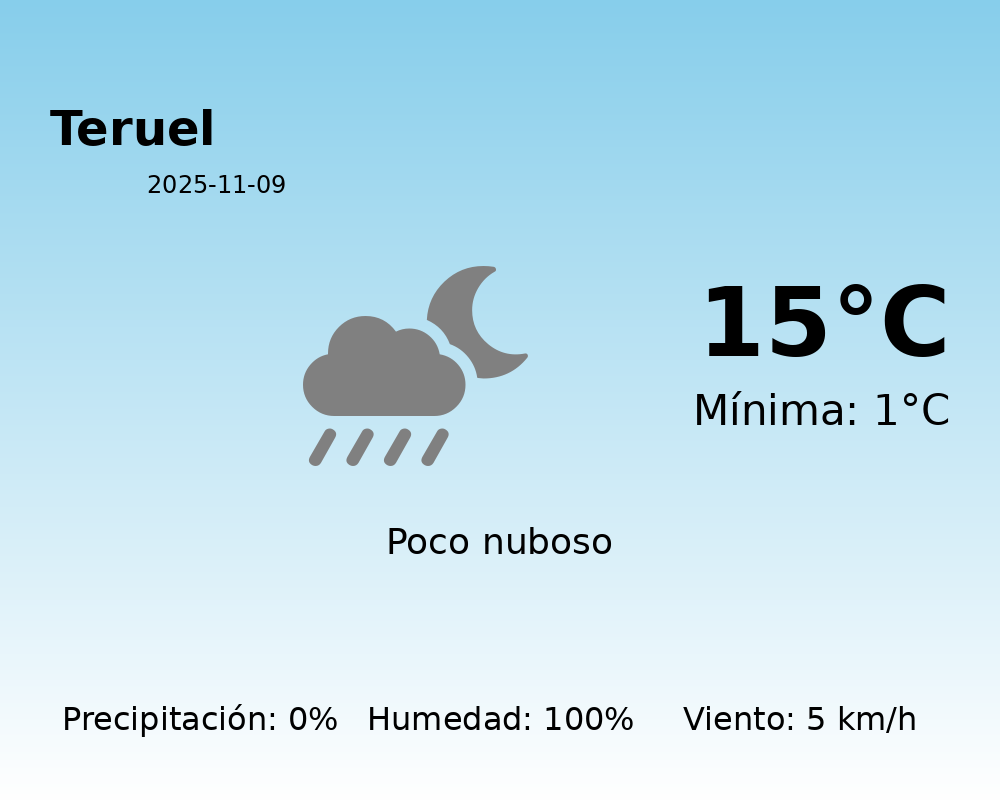 El tiempo hoy 9 de Noviembre de 2025 en Teruel según AEMET