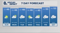 Portland weather forecast for Portland and Vancouver metro area