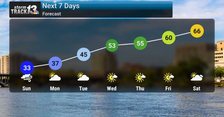 Colder with Some Snow Overnight