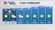 WLTX News19: Weather updates for Columbia and South Carolina