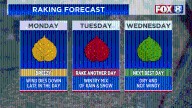 FORECAST: Breezy and quiet today, rain/snow tomorrow