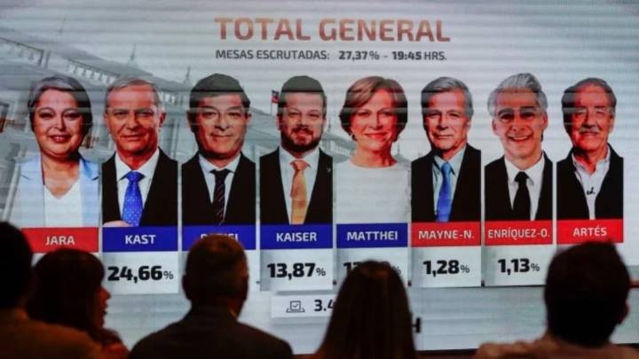 Elecciones en Chile entre dos extremos: quiénes son los candidatos