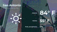 San Antonio, Texas: pronóstico del tiempo para este martes 25 de noviembre