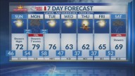 Sunday Morning Forecast: Showers Tonight, Storms Monday