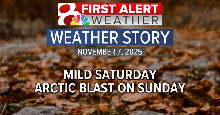 Forecast: Temperatures plummet this weekend