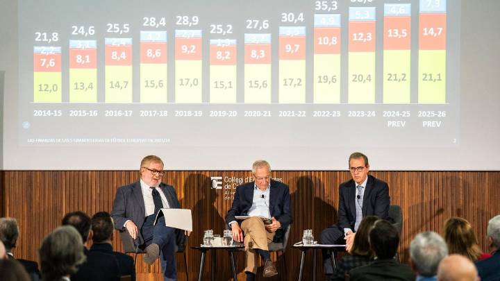 Las cuentas de los clubs de fútbol europeo: "Ninguna liga cubre sus gastos"