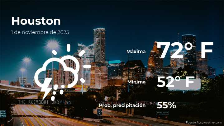 Pronóstico del clima en Houston para este sábado 1 de noviembre