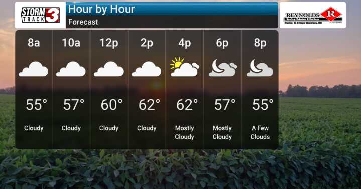 Chilly Pattern Returns