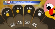 Chilly but dry Thanksgiving ahead