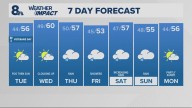 Portland weather forecast for Portland and Vancouver metro area