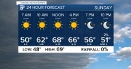 Few evening showers will give way to a beautiful Sunday