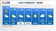 Boise area, southwest Idaho weather forecast from KTVB