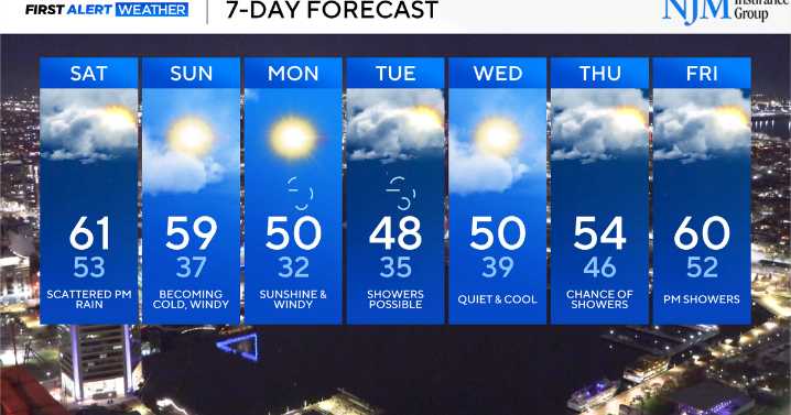 Brief showers, colder and windier weather are in Maryland's weekend forecast