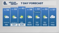 Portland weather forecast for Portland and Vancouver metro area