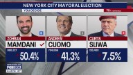 Election Day 2025: Races called for NYC, New Jersey, Virginia