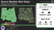 Strong to Severe Weather Possible for Tonight