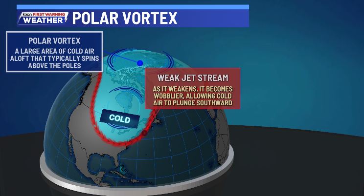 Here's how arctic air can reach Central Texas