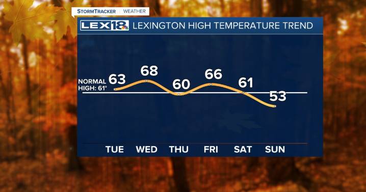 Mostly Sunny and Spectacular Tuesday