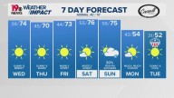 WLTX News19: Weather updates for Columbia and South Carolina