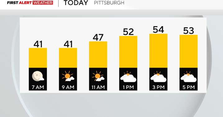 Partly cloudy conditions and seasonal temperatures stick around Pittsburgh on Saturday
