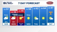 East Tennessee Weather Forecast from WBIR Channel 10
