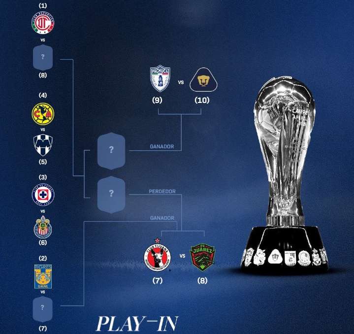 Listos los días y horarios para Juegos de Play In