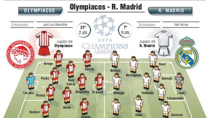 Un Real Madrid en cuadro pone a prueba a un discutido Xabi Alonso