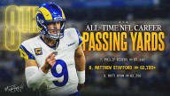 Matthew Stafford passes Matt Ryan for eighth all-time in career passing yards in NFL History