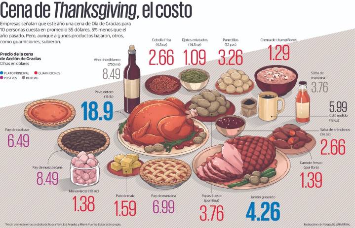 Día de Gracias en EU, entre el terror y la falta de dinero