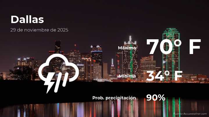 Pronóstico del tiempo en Dallas para este sábado 29 de noviembre
