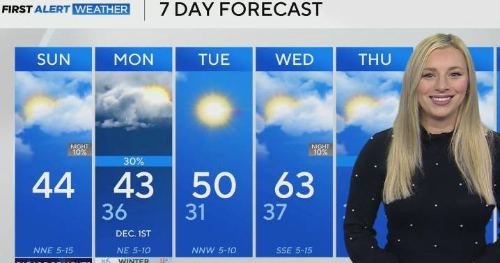 Coldest air of season arrives in North Texas ahead of official first day of winter
