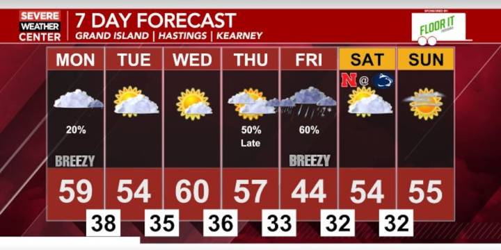 Shower chances return tomorrow, but better precipitation chances arrive later in the week