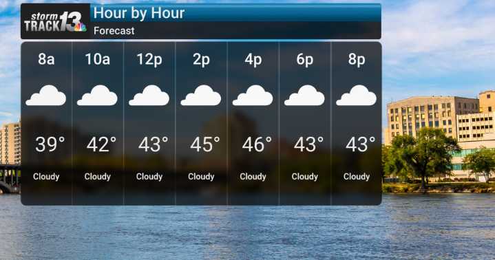 Mostly Cloudy and Seasonally Cool