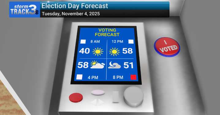 StormTrack 3: Warmest day of the week, massive cooldown coming